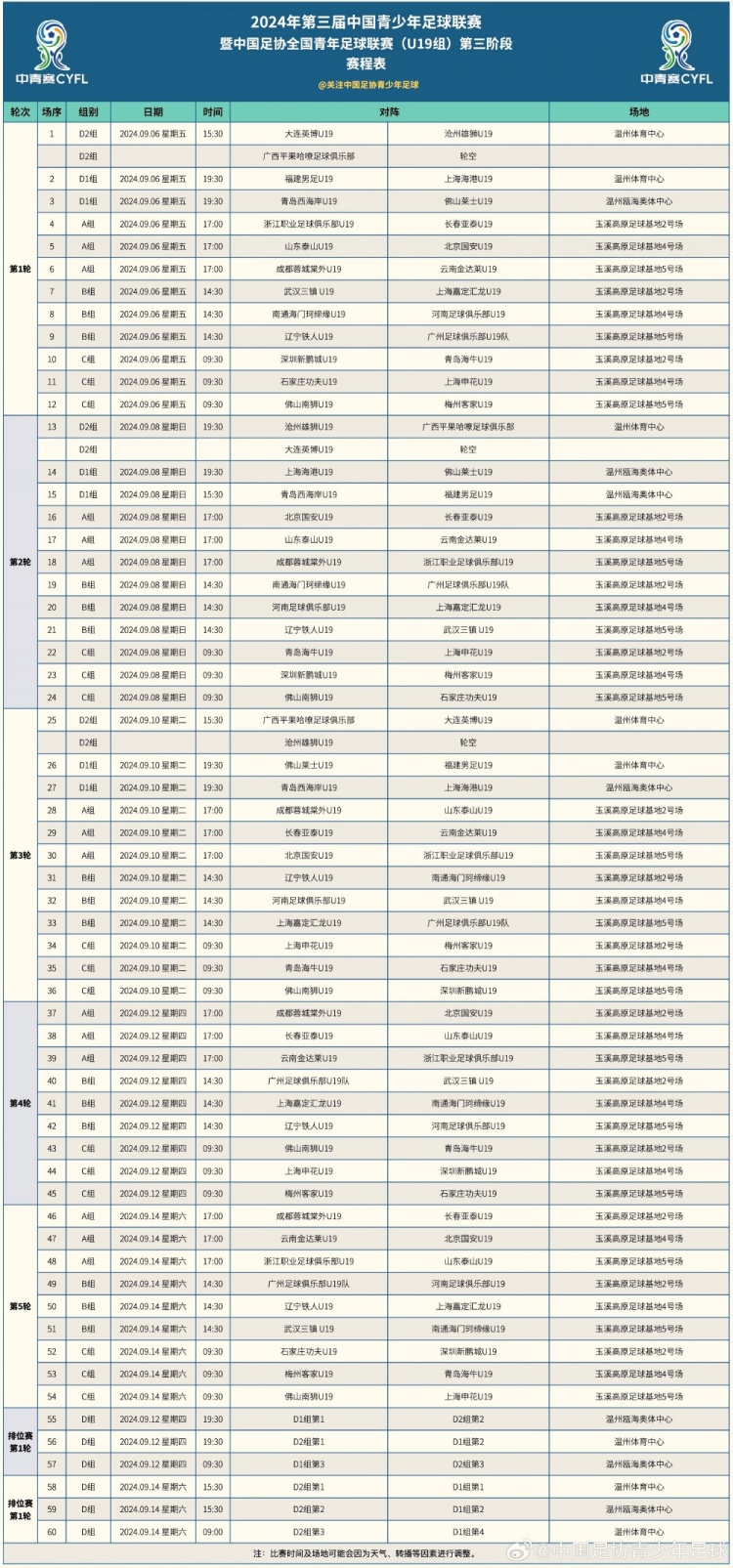 中国足协全国青年足球联赛（U19组）第三阶段升降级赛赛程表